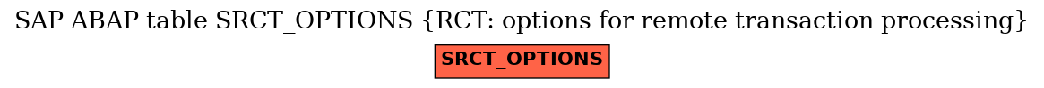 E-R Diagram for table SRCT_OPTIONS (RCT: options for remote transaction processing)