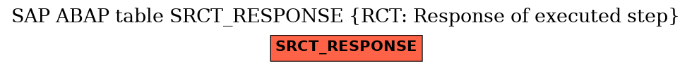 E-R Diagram for table SRCT_RESPONSE (RCT: Response of executed step)