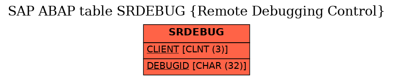 E-R Diagram for table SRDEBUG (Remote Debugging Control)