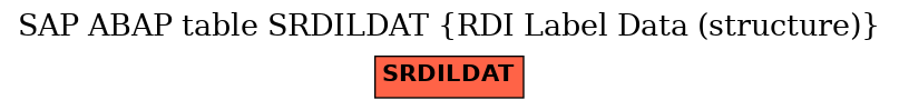 E-R Diagram for table SRDILDAT (RDI Label Data (structure))