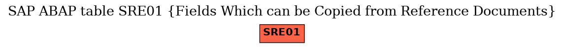 E-R Diagram for table SRE01 (Fields Which can be Copied from Reference Documents)