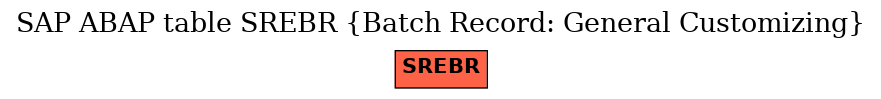 E-R Diagram for table SREBR (Batch Record: General Customizing)