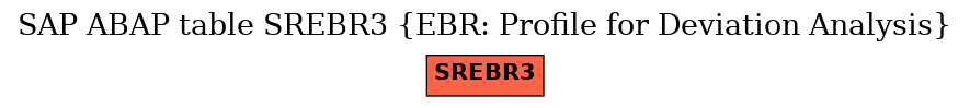 E-R Diagram for table SREBR3 (EBR: Profile for Deviation Analysis)