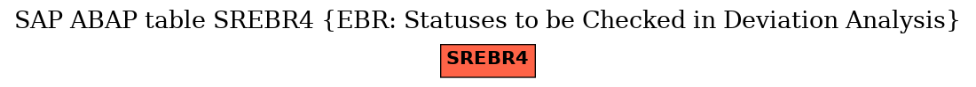 E-R Diagram for table SREBR4 (EBR: Statuses to be Checked in Deviation Analysis)