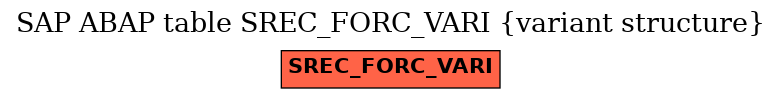 E-R Diagram for table SREC_FORC_VARI (variant structure)