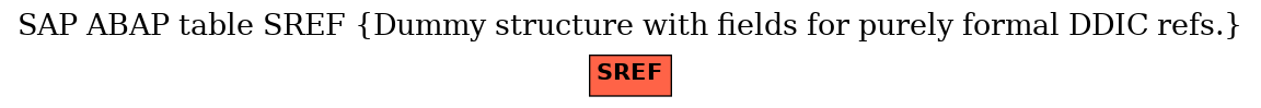 E-R Diagram for table SREF (Dummy structure with fields for purely formal DDIC refs.)