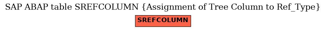 E-R Diagram for table SREFCOLUMN (Assignment of Tree Column to Ref_Type)