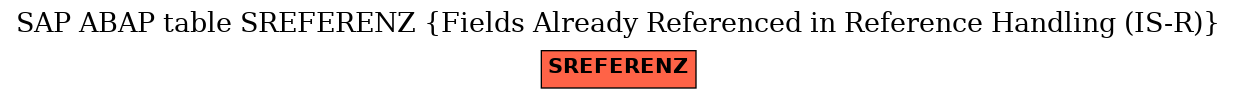 E-R Diagram for table SREFERENZ (Fields Already Referenced in Reference Handling (IS-R))