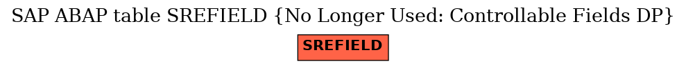 E-R Diagram for table SREFIELD (No Longer Used: Controllable Fields DP)