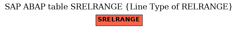 E-R Diagram for table SRELRANGE (Line Type of RELRANGE)