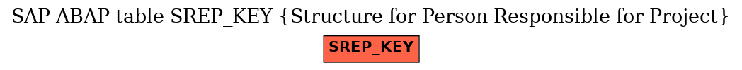 E-R Diagram for table SREP_KEY (Structure for Person Responsible for Project)