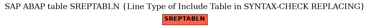 E-R Diagram for table SREPTABLN (Line Type of Include Table in SYNTAX-CHECK REPLACING)