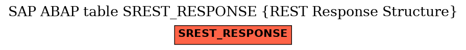 E-R Diagram for table SREST_RESPONSE (REST Response Structure)