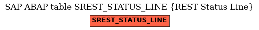 E-R Diagram for table SREST_STATUS_LINE (REST Status Line)