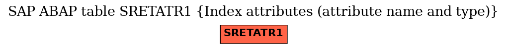 E-R Diagram for table SRETATR1 (Index attributes (attribute name and type))