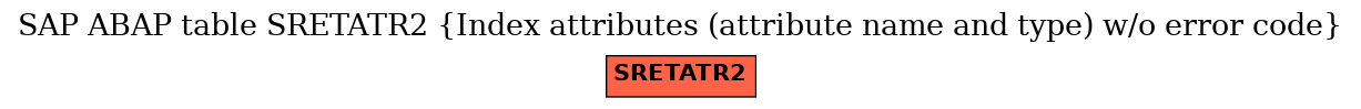 E-R Diagram for table SRETATR2 (Index attributes (attribute name and type) w/o error code)