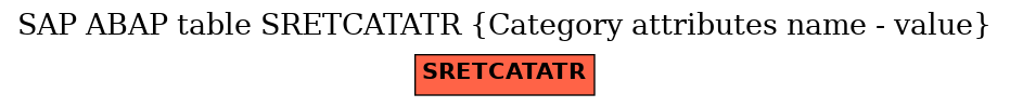 E-R Diagram for table SRETCATATR (Category attributes name - value)