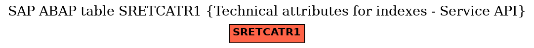 E-R Diagram for table SRETCATR1 (Technical attributes for indexes - Service API)