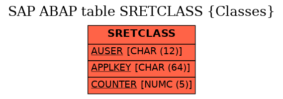 E-R Diagram for table SRETCLASS (Classes)