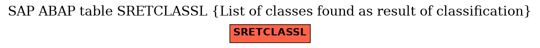 E-R Diagram for table SRETCLASSL (List of classes found as result of classification)