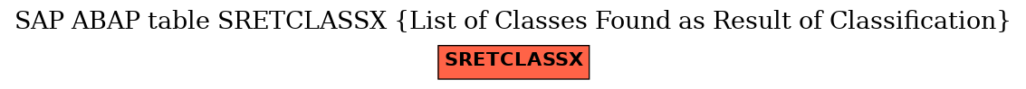 E-R Diagram for table SRETCLASSX (List of Classes Found as Result of Classification)