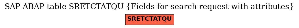 E-R Diagram for table SRETCTATQU (Fields for search request with attributes)