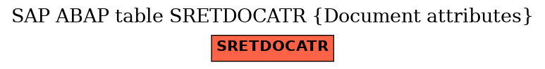 E-R Diagram for table SRETDOCATR (Document attributes)