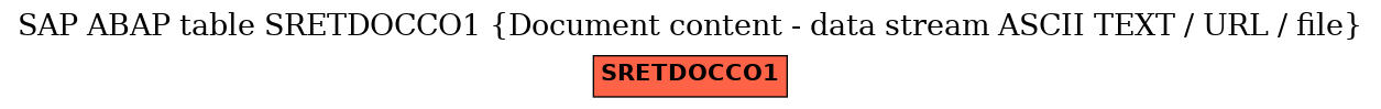 E-R Diagram for table SRETDOCCO1 (Document content - data stream ASCII TEXT / URL / file)