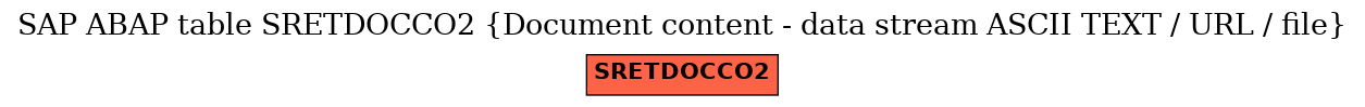 E-R Diagram for table SRETDOCCO2 (Document content - data stream ASCII TEXT / URL / file)