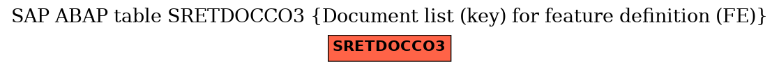 E-R Diagram for table SRETDOCCO3 (Document list (key) for feature definition (FE))