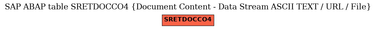 E-R Diagram for table SRETDOCCO4 (Document Content - Data Stream ASCII TEXT / URL / File)