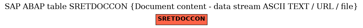 E-R Diagram for table SRETDOCCON (Document content - data stream ASCII TEXT / URL / file)