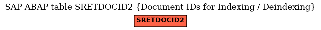 E-R Diagram for table SRETDOCID2 (Document IDs for Indexing / Deindexing)