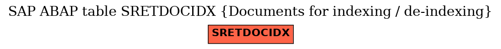 E-R Diagram for table SRETDOCIDX (Documents for indexing / de-indexing)