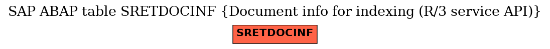 E-R Diagram for table SRETDOCINF (Document info for indexing (R/3 service API))