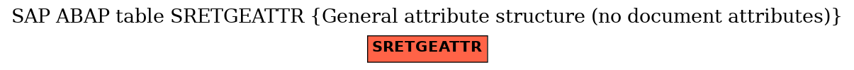 E-R Diagram for table SRETGEATTR (General attribute structure (no document attributes))