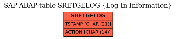 E-R Diagram for table SRETGELOG (Log-In Information)