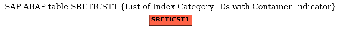 E-R Diagram for table SRETICST1 (List of Index Category IDs with Container Indicator)