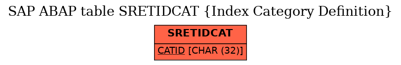 E-R Diagram for table SRETIDCAT (Index Category Definition)