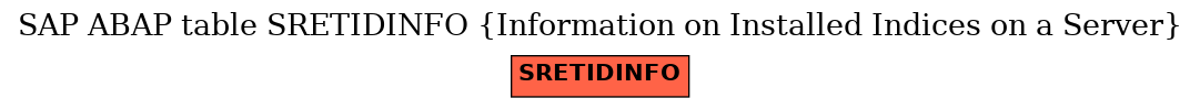 E-R Diagram for table SRETIDINFO (Information on Installed Indices on a Server)