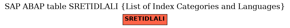 E-R Diagram for table SRETIDLALI (List of Index Categories and Languages)