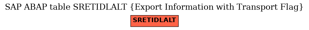 E-R Diagram for table SRETIDLALT (Export Information with Transport Flag)