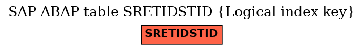 E-R Diagram for table SRETIDSTID (Logical index key)