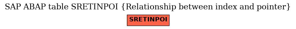 E-R Diagram for table SRETINPOI (Relationship between index and pointer)