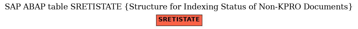 E-R Diagram for table SRETISTATE (Structure for Indexing Status of Non-KPRO Documents)