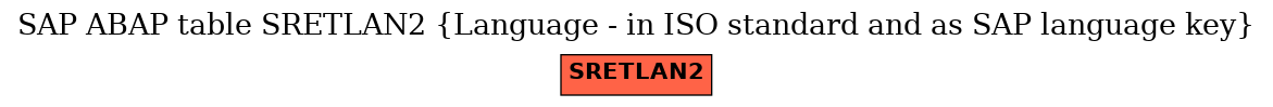 E-R Diagram for table SRETLAN2 (Language - in ISO standard and as SAP language key)