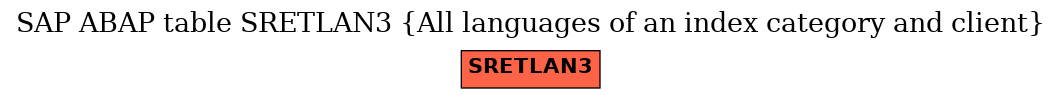 E-R Diagram for table SRETLAN3 (All languages of an index category and client)