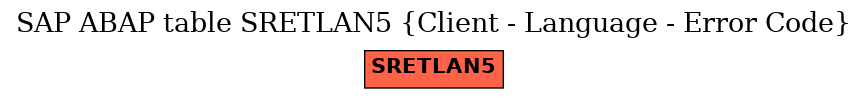 E-R Diagram for table SRETLAN5 (Client - Language - Error Code)