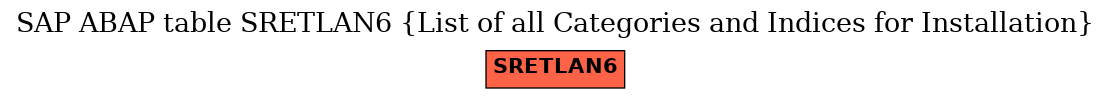 E-R Diagram for table SRETLAN6 (List of all Categories and Indices for Installation)