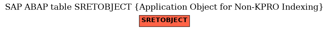 E-R Diagram for table SRETOBJECT (Application Object for Non-KPRO Indexing)